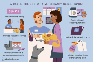 World Veterinary Day 2021 – Lexicon World – Free to be Me